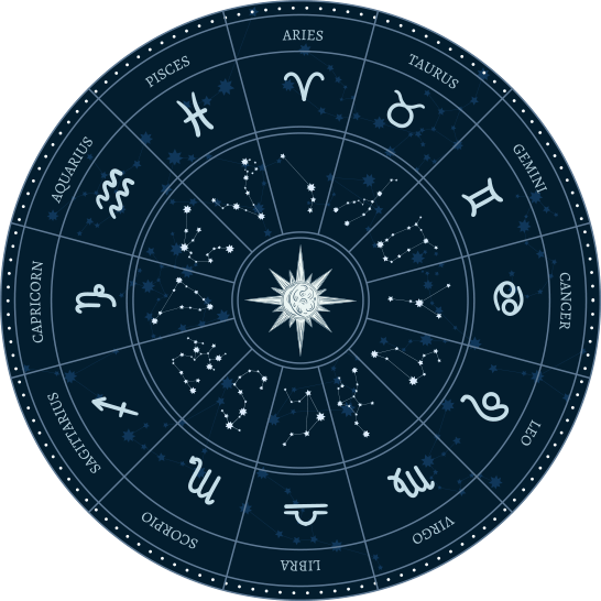 Picto les signes astrologiques