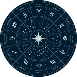 Picto les signes astrologiques